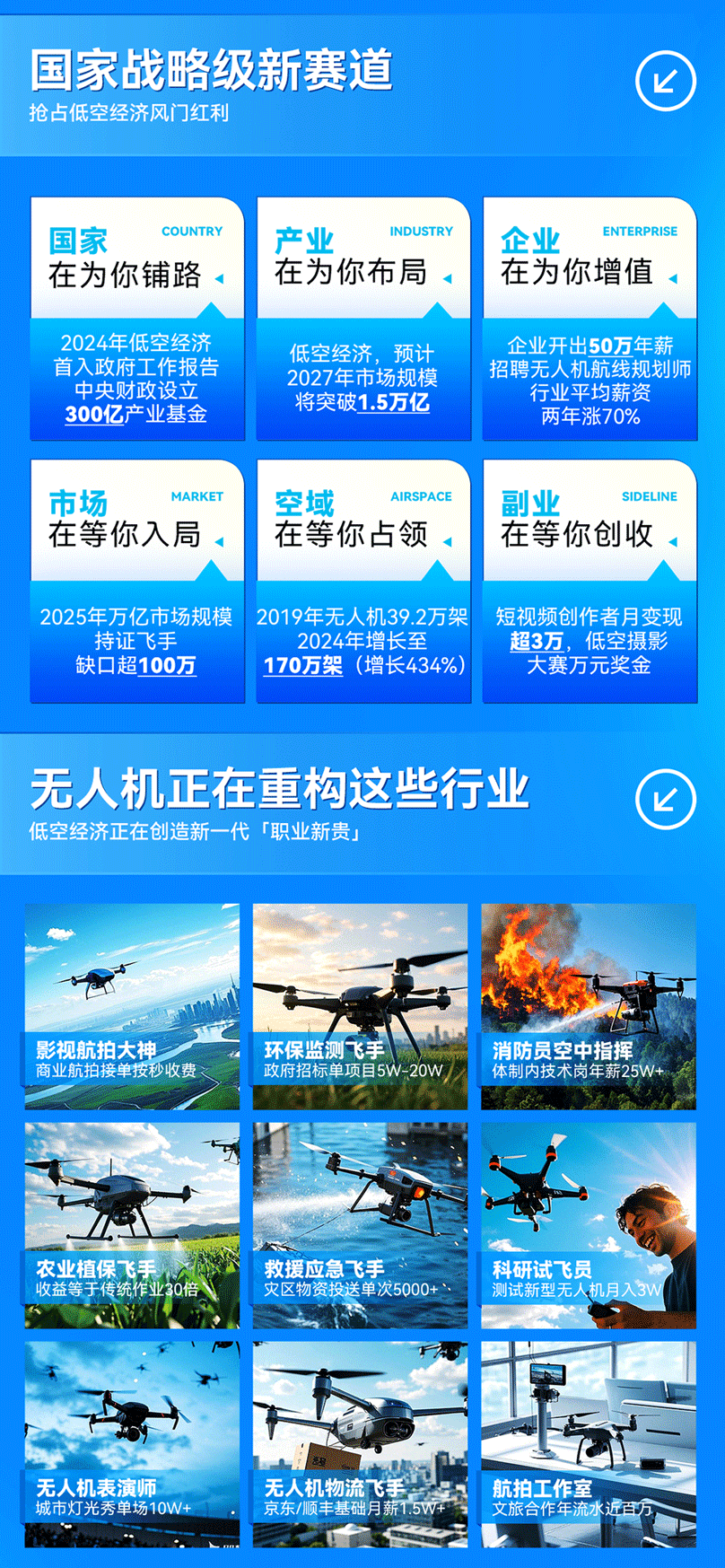 達(dá)內(nèi)無(wú)人機(jī)培訓(xùn)課程